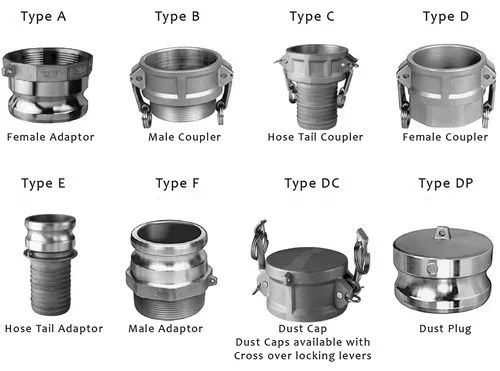 Camlock Coupling PTFE Hose Manufacturers, Suppliers, Factory